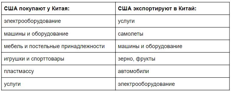 Рост цены биткоина может стать одним из итогов торговой войны США и Китая