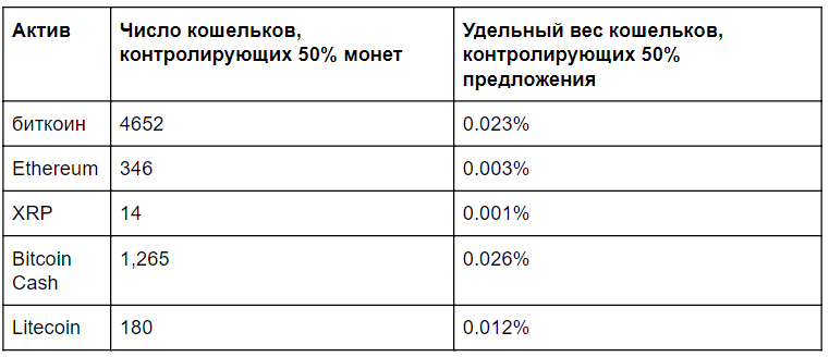 Почему биткоин-киты богатеют, а хомяки — беднеют