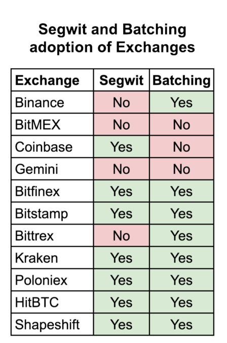 Биткоин десять лет спустя — главные технологические достижения и тренды на 2019 год