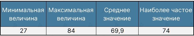 Октябрь 2021 в цифрах: рекордный дебют биткоин-ETF, ралли мем-токенов и $2,9 млрд для майнеров Ethereum