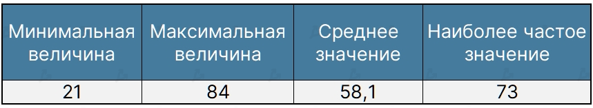 Ноябрь 2021 в цифрах: дебют Boba Network, коррекция вопреки модели PlanB и ралли токенов метавселенных