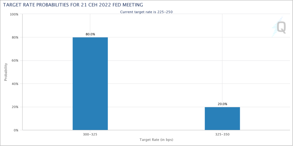 Биткоин провалил уровень $19 000. Ethereum — ниже $1300