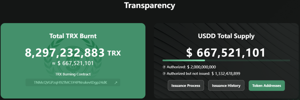 Джастин Сан рассказал о модели обеспечения устойчивости USDD от TRON