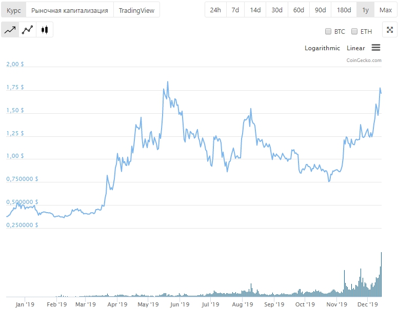 Будущее блокчейн-проекта Tezos под сомнением из-за конфликта учредителей с некоммерческим фондом