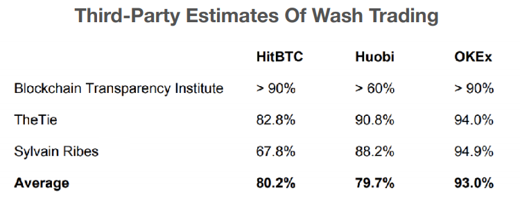 Провал Bakkt, раздутые объемы на биткоин-биржах: почему институционалы не ломятся на рынок криптовалют