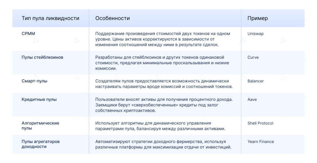 tipy-razlichnyh-pulov-likvidnosti