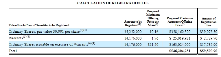 Circle проведет допэмиссию акций на $546 млн для поглощения Concord