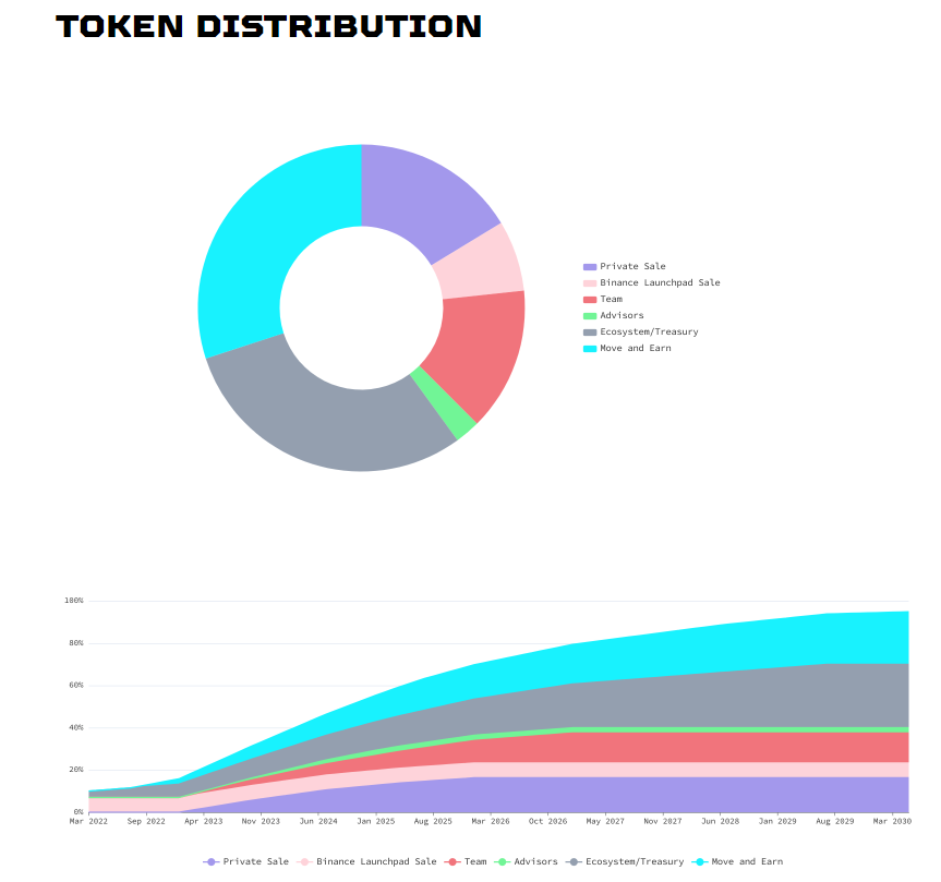 Инвестора ноги кормят: как STEPN пытается монетизировать бег