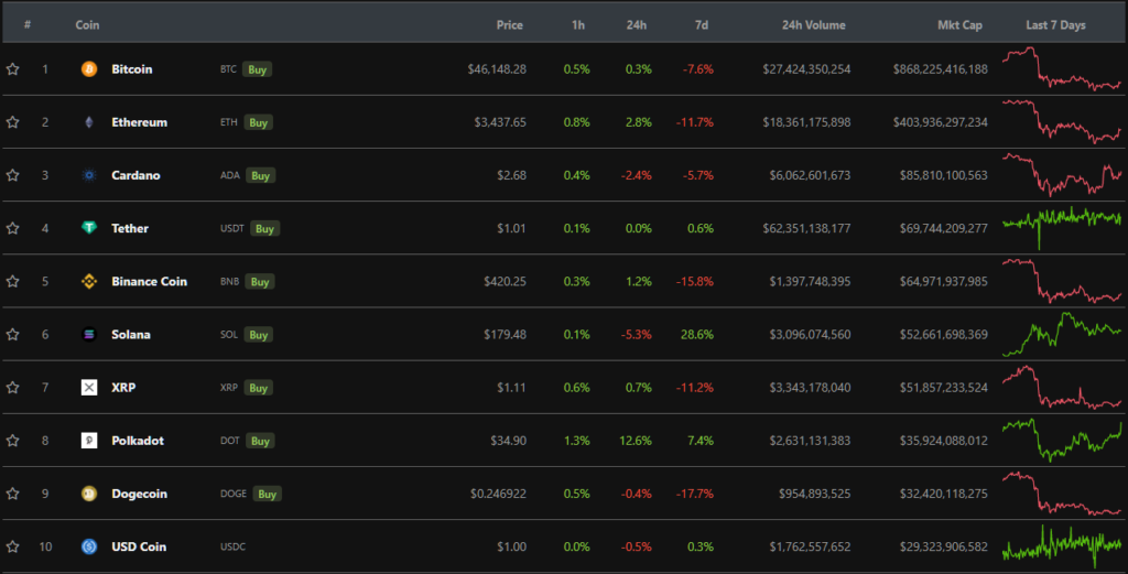 Итоги недели: Сальвадор легализовал биткоин, а в Украине приняли закон о виртуальных активах
