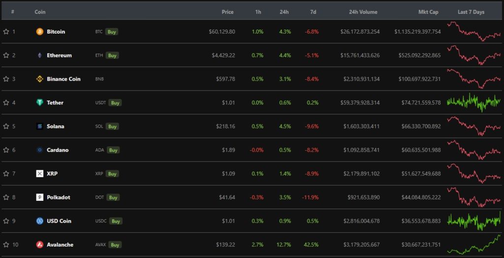 Итоги недели: в США приняли инфраструктурный план без поправок о криптовалютах, а ParaSwap провел нетипичный эирдроп