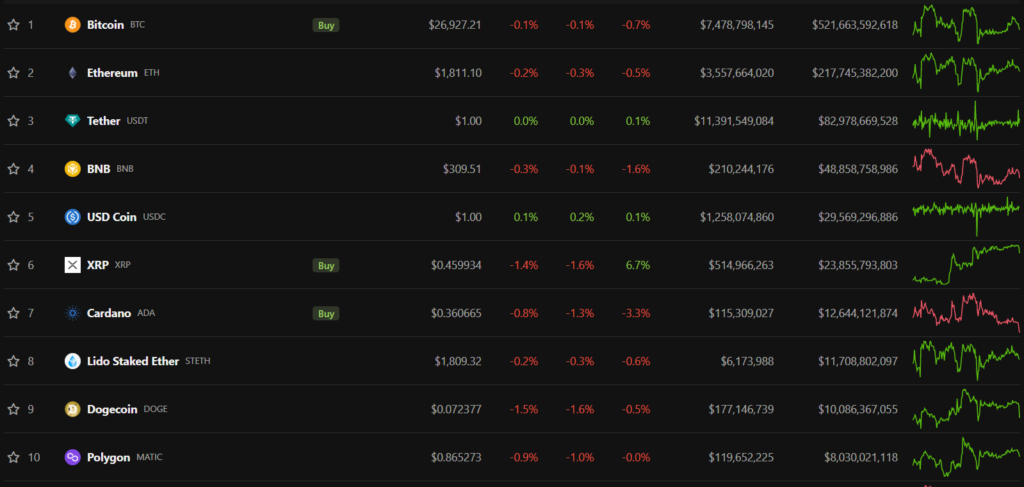 top-10 цифровых активов