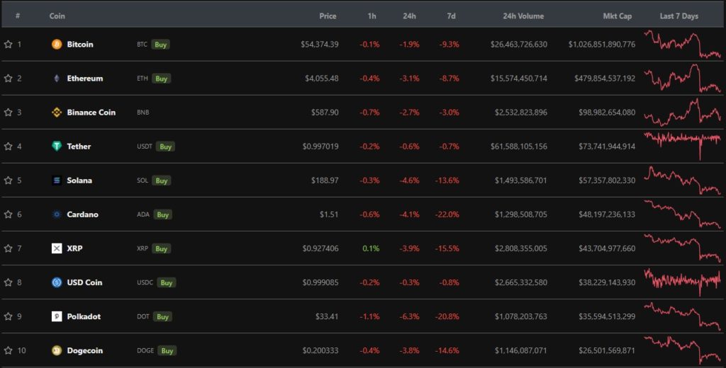 Энтони Скарамуччи назвал последнюю коррекцию биткоина «возможностью для покупки»