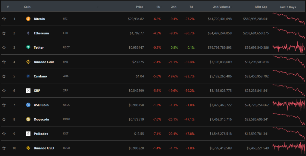 Глава CryptoQuant: биткоин перешел на медвежий рынок