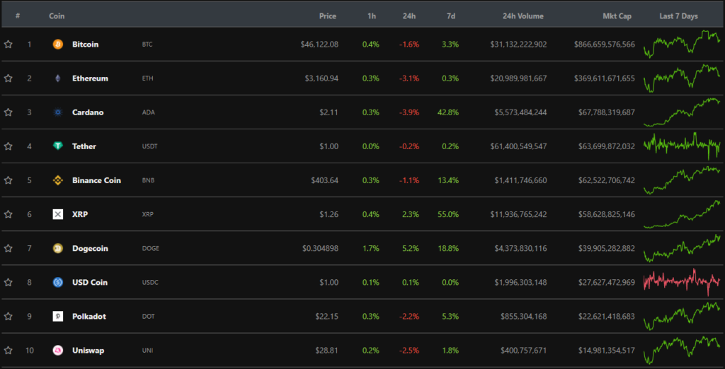 Итоги недели: хакер украл $611 млн, затем все вернув, а сенаторы США не договорились по криптовалютам