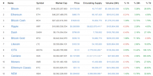 Топ-7 главных событий в биткоин- и блокчейн-индустрии (27.11.17 — 03.12.17)