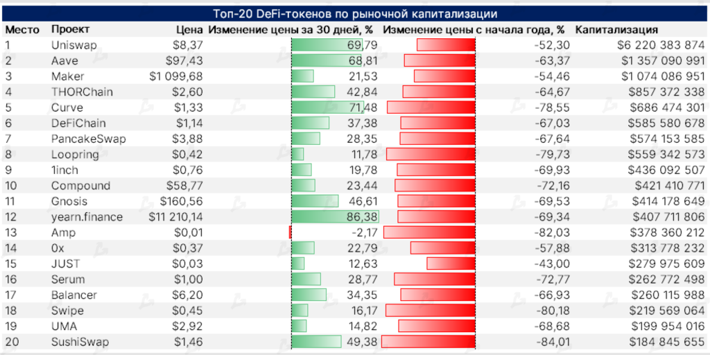 Июль 2022 в цифрах: рынок готовится к The Merge и выходит из зоны экстремального страха
