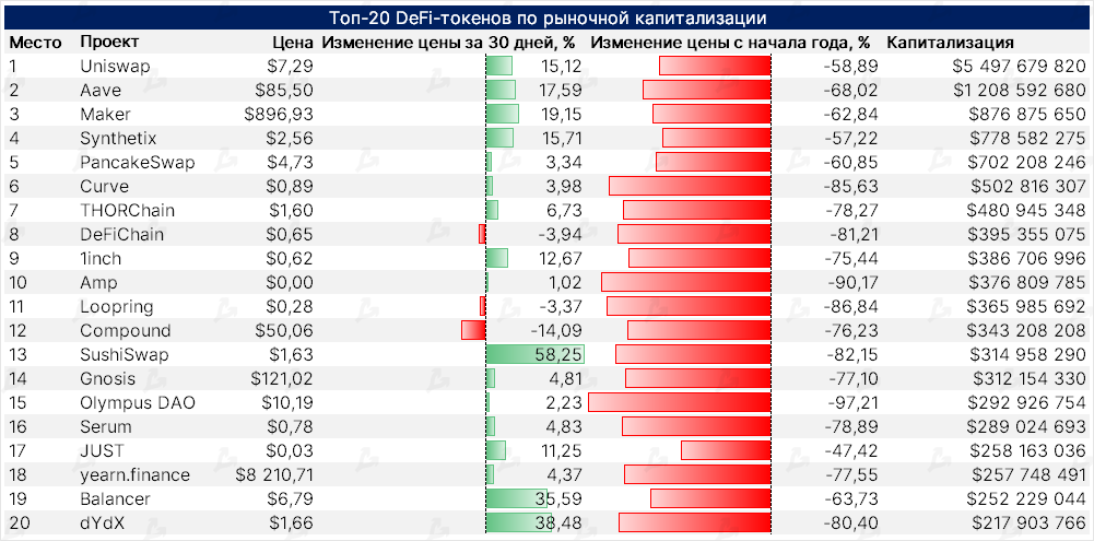 Октябрь в цифрах: майнеры на грани убыточности, цензура в Ethereum и потенциальное дно цены биткоина