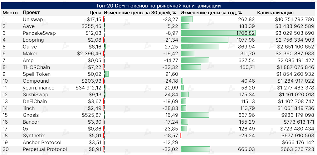 2021 год в цифрах: рекорды биткоина, бум NFT/GameFi и расцвет L2-решений для Ethereum