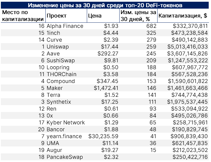 Январь 2021 в цифрах: новые максимумы биткоина и Ethereum, рекордные доходы майнеров и фактор Reddit