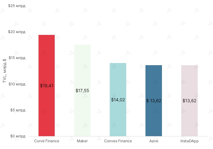 Октябрь 2021 в цифрах: рекордный дебют биткоин-ETF, ралли мем-токенов и $2,9 млрд для майнеров Ethereum