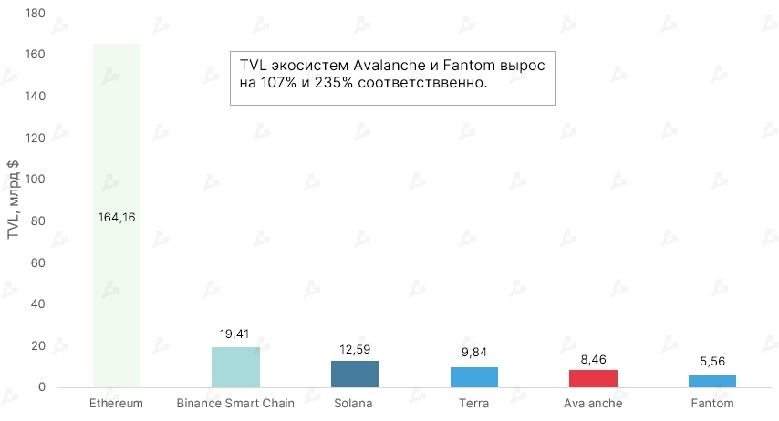 Октябрь 2021 в цифрах: рекордный дебют биткоин-ETF, ралли мем-токенов и $2,9 млрд для майнеров Ethereum