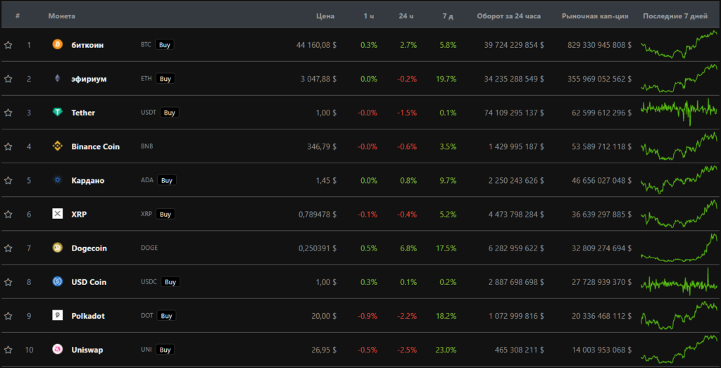 Итоги недели: в сети Ethereum состоялся хардфорк, а в США не утихают споры касательно налогообложения криптовалют