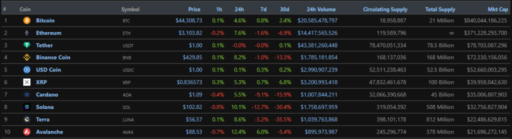 Капитализация рынка криптовалют вновь превысила $2 трлн