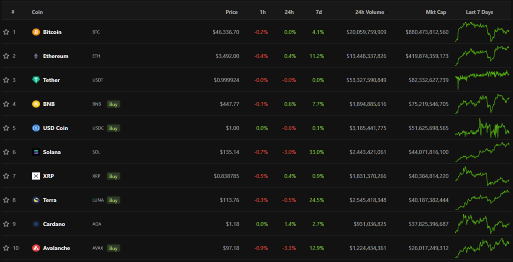 Итоги недели: хакер украл $625 млн из сайдчейна Ronin, а в сети биткоина добыли юбилейную 19-миллионную монету