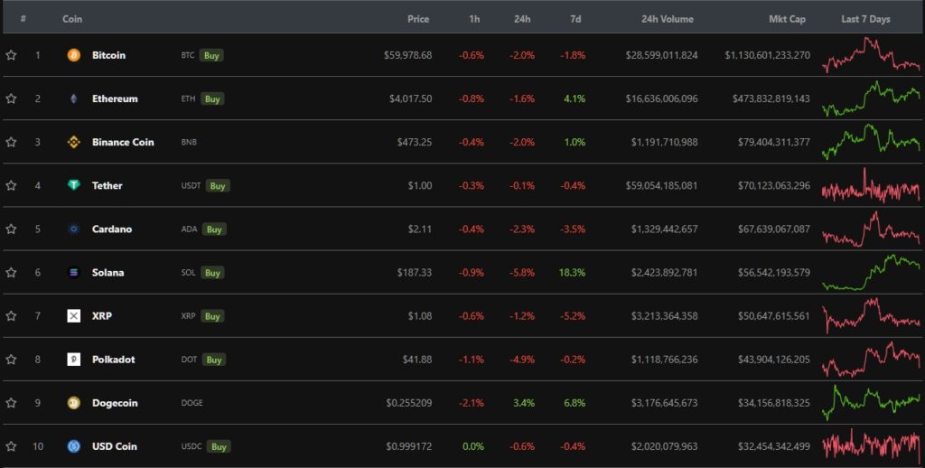 Итоги недели: биткоин обновил исторический максимум, а в США запустили первые фьючерсные крипто-ETF