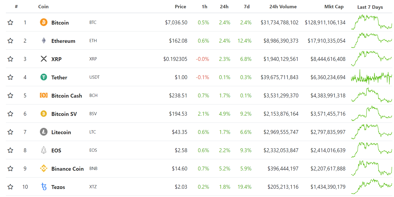 Халвинги Bitcoin Cash и Bitcoin SV, взлом Bisq и другие события недели в биткоин-индустрии