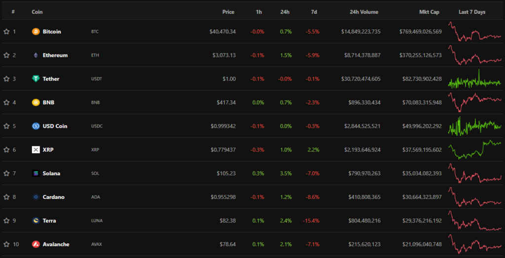 Роскомнадзор заблокировал ForkLog в РФ, а Илон Маск предложил свыше $43 млрд за покупку Twitter