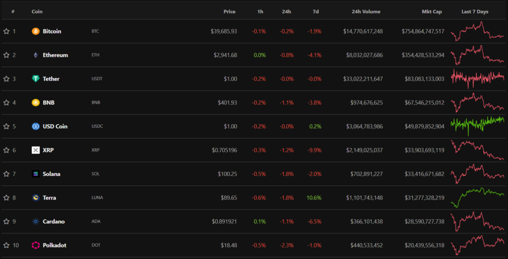 Итоги недели: Binance ввела ограничения для клиентов из РФ, а НБУ запретил покупку криптовалют с гривневых счетов
