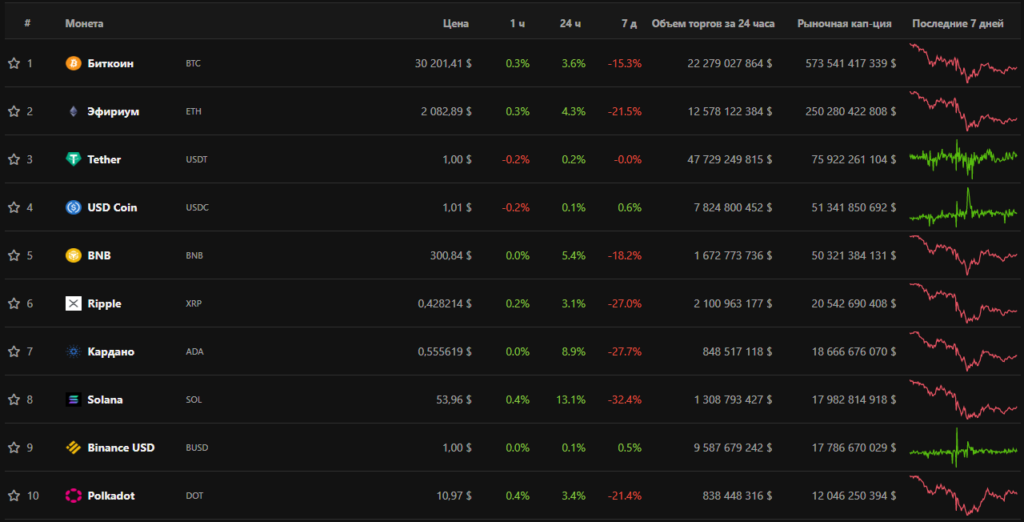 Итоги недели: стейблкоин UST обрушил крипторынок, а Илон Маск «заморозил» покупку Twitter