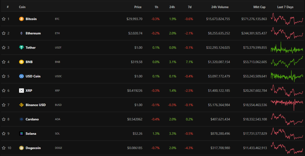 Итоги недели: До Квон предложил хардфорк Terra, а биткоину предсказали тест $8000
