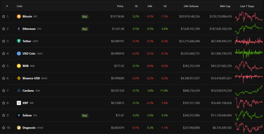 Итоги недели: в IOHK назвали дату активации Vasil в Cardano, а сооснователь MakerDAO предложил отвязать DAI от доллара