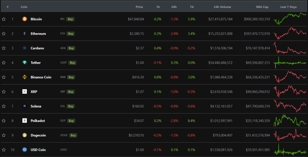 Итоги недели: ЦБ РФ ужесточил борьбу с криптовалютами, а Walmart опроверг сотрудничество с Litecoin