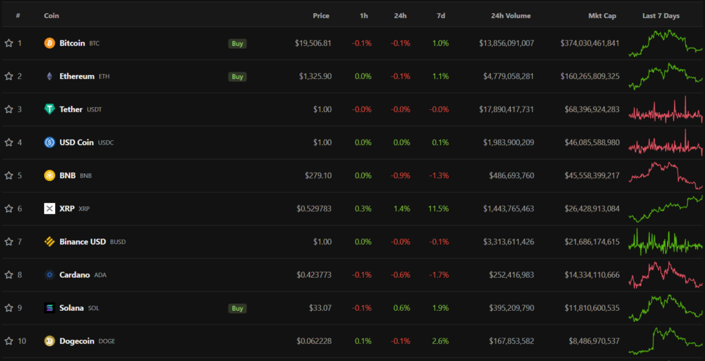 Итоги недели: ЕС запретил оказывать россиянам криптоуслуги, а BNB Chain останавливали на фоне взлома