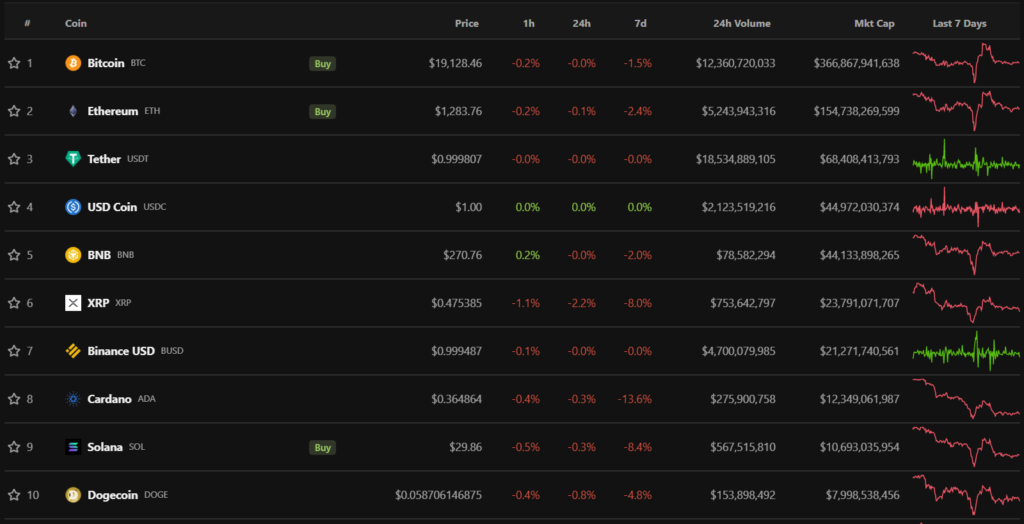 Итоги недели: криптосервисы последовали санкциям ЕС против граждан РФ, а Джастин Сан опроверг покупку Huobi