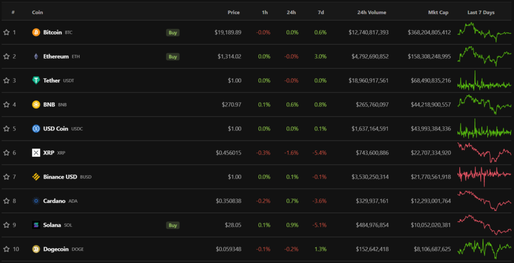 Итоги недели: команда Aptos запустила основную сеть, а Kraken заблокировала пользователей из РФ