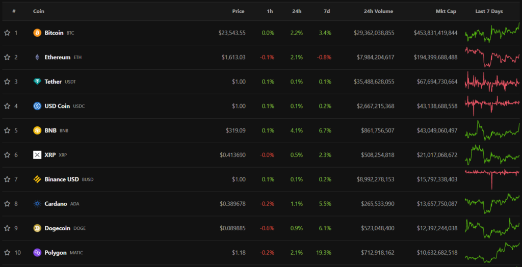 top10 криптовалют