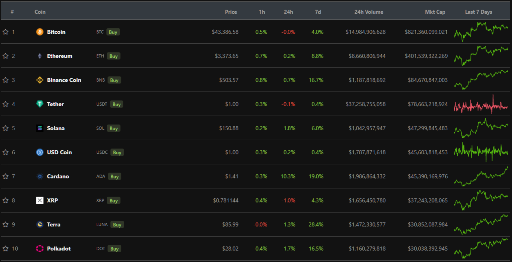 Итоги недели: Tesla начала продавать мерч за DOGE, а в РФ предложили идентифицировать владельцев криптовалют