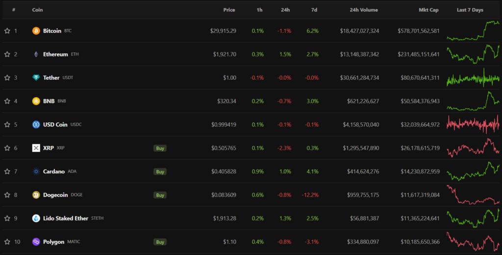 top10 криптовалют по капитализации