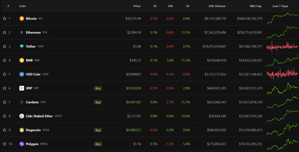 top10 криптовалют