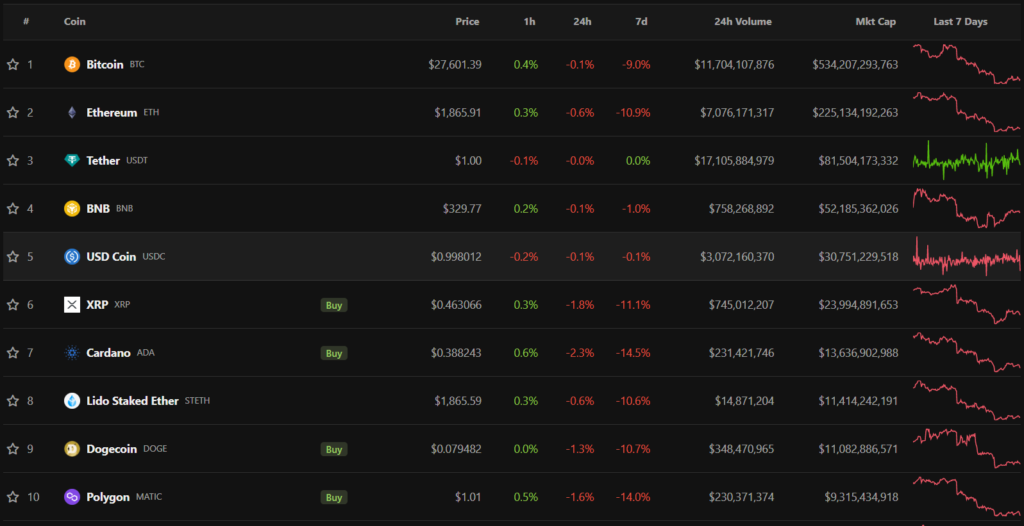 top10 критовалют