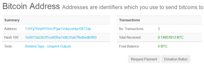 Прокси-сервис для браузера Tor украл у пользователей $22 тысячи в биткоинах