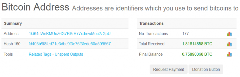 Прокси-сервис для браузера Tor украл у пользователей $22 тысячи в биткоинах