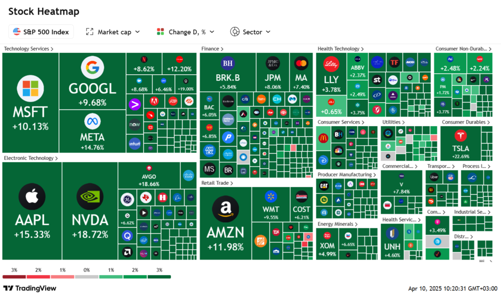 tradingview-stock-market-heatmap-2025-04-10_10.20.31