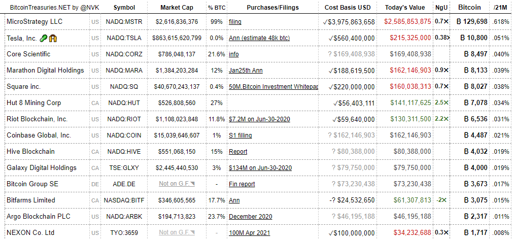 Август 2022 в цифрах: коррекция биткоина, рост доходов майнеров и отток ликвидности из DeFi