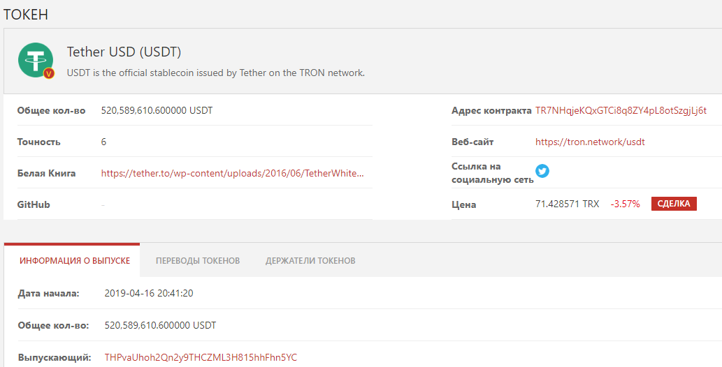 Доля стейблкоина Tether на базе Tron достигла 12%