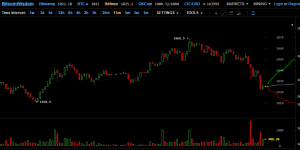 SEC отказала в запуске биржевого биткоин-фонда SolidX